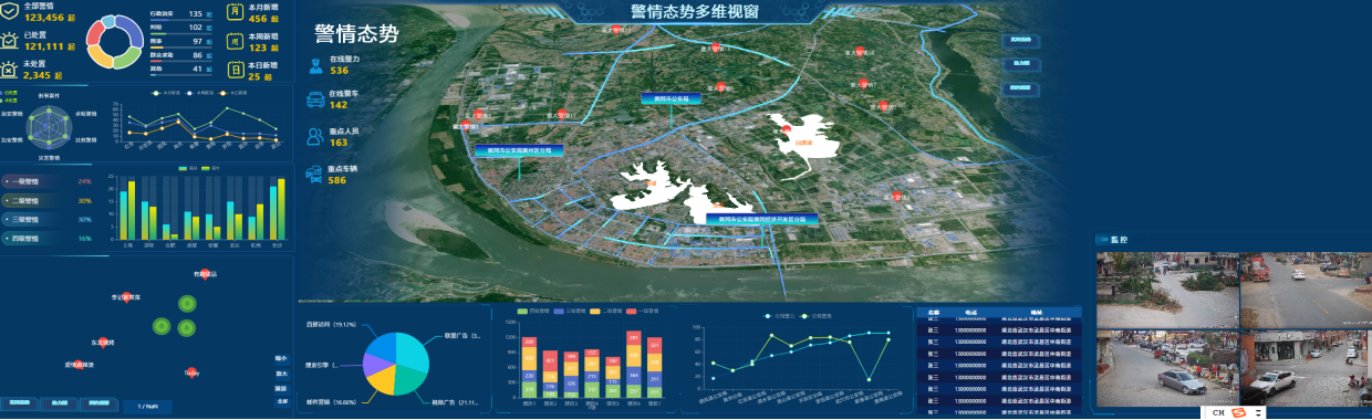 指挥调度系统界面